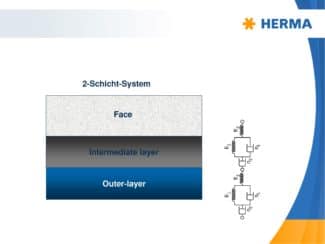 Abbildung 2: Bei einem 2-Schicht-System muss die innere Klebstoff-Lage („intermediate layer“) keine spezifische Haftung aufbauen, Etikett, Etikettenmaterial, Herma, Trägermaterial, Weiterverarbeitung