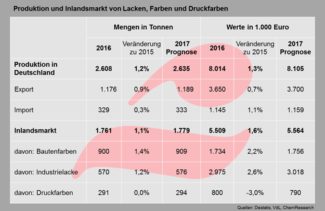 Lacke Farben 2017