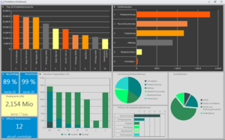 C3 Dashboard Theurer.com