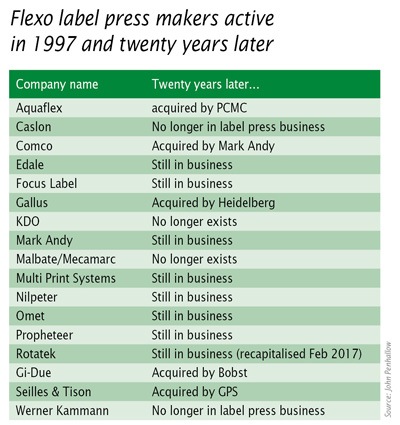 Tabelle Mergers & Acquisitions