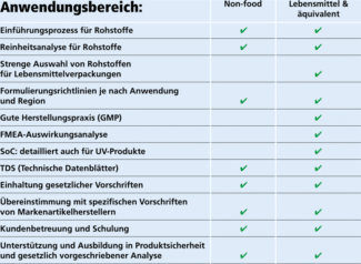 Siegwerk Tabelle Transparenc Label