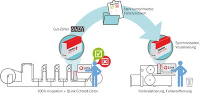 Workflow QLink Nyquist