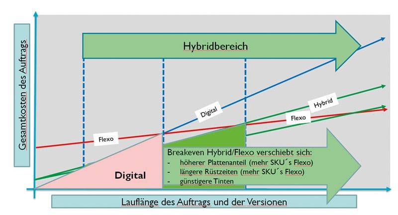 Trend Digitaldruck