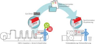 QLink-Workflow Nyquist