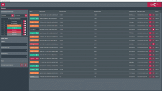 Die Review-Station von EyeC zeigt die Details zum Produktionsworkflow mit den entsprechenden Stati