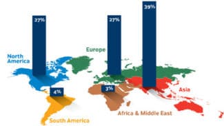 Der globale Release-Liner-Markt, aufgeteilt in die einzelnen Regionen (Quelle: AWA)