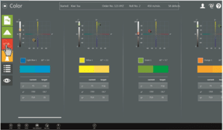 Von Druckbeginn an werden die mit Colorstar gemessenen Farbwerte mit den Sollvorgaben verglichen. Der Bediener kann die Farbe einstellen, ohne die Druckmaschine anhalten zu müssen (Quelle: Isra Vision)