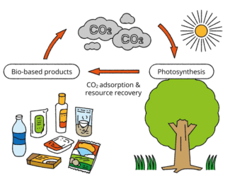 Toyo Ink hat den Biomassegehalt durch Synthese von Polymeren aus biobasierten Rohstoffen drastisch erhöht (Quelle: Toyo Ink)