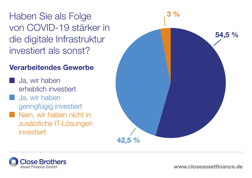 Grafik Infrastruktur