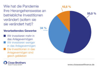 Grafik Investitionen