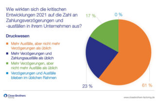 CBF Umfrage Druckwesen