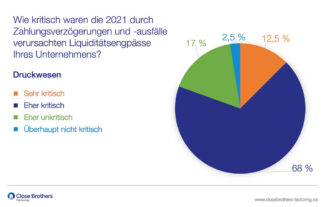 CBF Umfrage Druckwesen