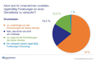 CBF Umfrage Druckwesen