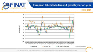 Finat Etikettenmaterial-Entwicklung 2004-2021