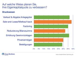 Die verschiedenen Möglichkeiten zur Steiegerung der Eigenkapitalquote