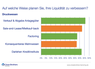 Möglichkeiten zur Steigerung der Liquidität