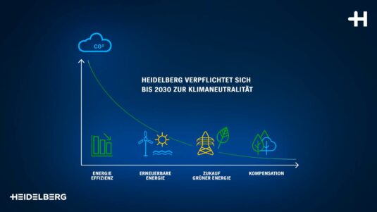 Heidelberg Klimaverpflichtung