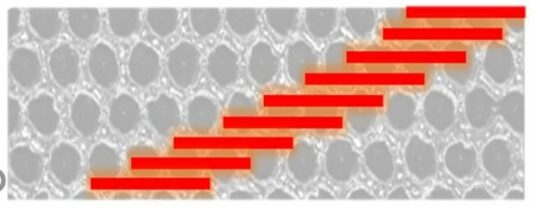 marktübliche Lasertechnologie (Quelle: Eswe-Flex)