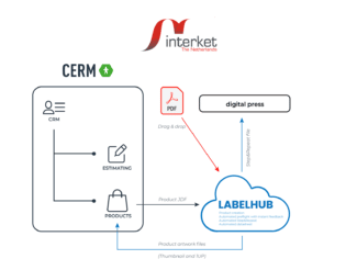 Die Integration von CERM- und LabelHub-Software rationalisiert der Workflow bei Interket
