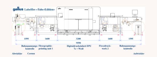 Das Maschinenlayout der Gallus Labelfire «Tube-Edition» zeigt die zentral angeordnete UV-Inkjet Digitaldruckeinheit DPU mit einem vorgelagerten und einem nachgelagerten Flexodruckwerk. (Quelle: Gallus Ferd. Rüesch AG)