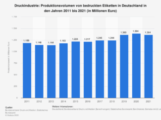 Statistik Etikettenproduktion