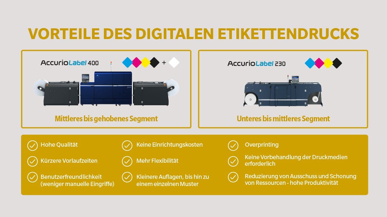 Konica Minolta Trends für den Etikettendruck EtikettenLabels