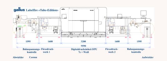 Maschinenschema Labelfire 340 für Tuben de