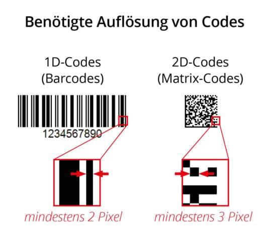 Variable_Data_Optical_Resolution_of_Codes