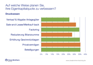 Umfrage Closebrothers Factoring