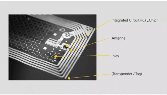 Aufbau eines NFC-Chips mit seinen einzelnen Elementen (Quelle: Smart-Tec)