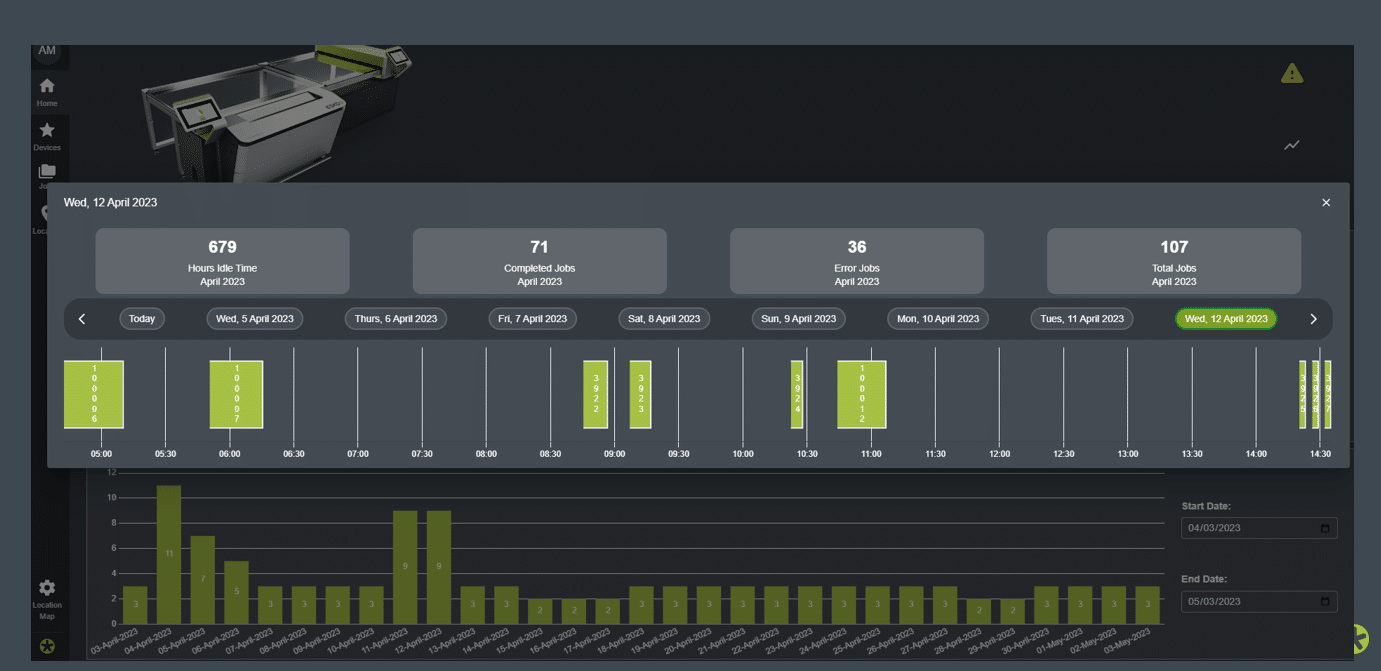 Alle auf einen Blick. Eskos My Devices on Cloud gibt einen Überblick über alle genutzten System im Dashboard (Quelle: Esko)