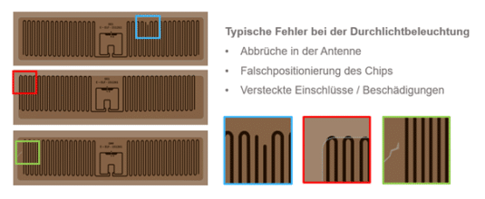 Fehler, die typischerweise bei der Durchlichtbeleuchtung erkannt werden: Abbrüche in der Antenne, falsche Positionierung des Chips und Versteckte Einschlüsse/Beschädigungen (Quelle: Erhard+Leimer)