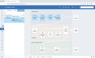 Beispiel für einen optimierten Workflow mit hoher Automatisierung (Quelle: CERM)