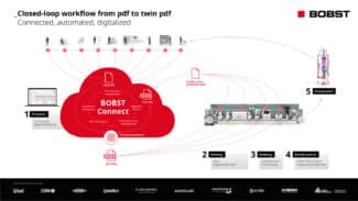 Workflow mit geschlossenem Regelkreis von den PDF-Dateien bis zu den TWIN-PDF-Dateien (Quelle: Bobst)