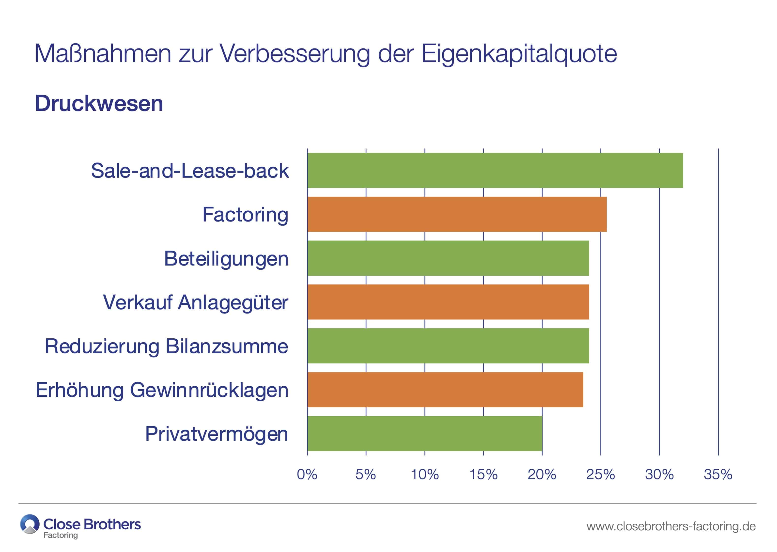 Grafik Factoring