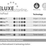 Die Starline Serie: Eine Plattform, die mit verschiedenen Drucksystemen ausgestattet werden kann, und so unterschiedliche Anwendungen auf einer Maschine ermöglicht (Quelle: PrintsPaul)