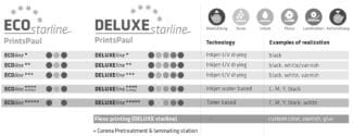 Die Starline Serie: Eine Plattform, die mit verschiedenen Drucksystemen ausgestattet werden kann, und so unterschiedliche Anwendungen auf einer Maschine ermöglicht (Quelle: PrintsPaul)