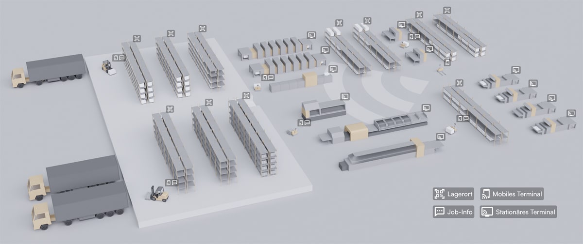 Die „Integrated Print Factory“ bildet Prozesse über den gesamten Wertschöpfungsprozess ab und ist grundlegend für den Erfolg der digitalen Transformation. Quelle: Apenberg & Partner