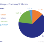 Quelle: Close Brothers Factoring