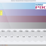 PACKZ Max vereint PDF-Bearbeitung und den Harlequin RIP in einer einzigen Anwendung und ermöglicht es den Mitarbeitern in der Druckvorstufe, Dateien in einer einzigen Umgebung zu bearbeiten, in der Vorschau anzuzeigen, zu rastern und auszugeben (Quelle: Hybrid Software)